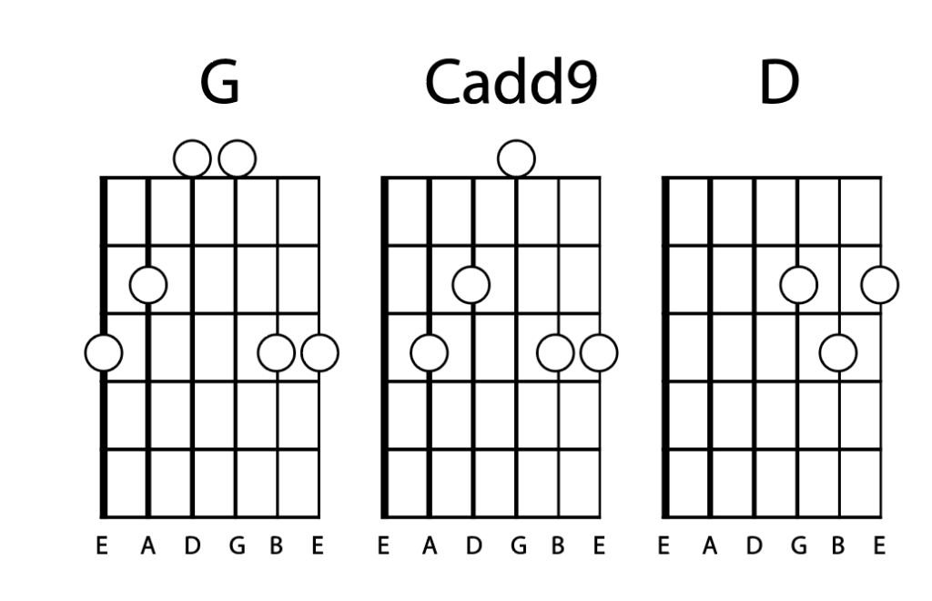 How to Play Guitar Chords Brighton Music Academy