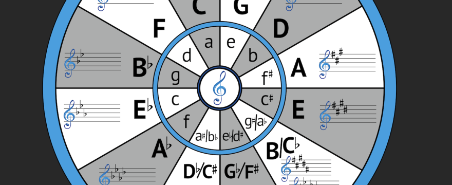 Why Is It Important to Know the Circle of Fifths?